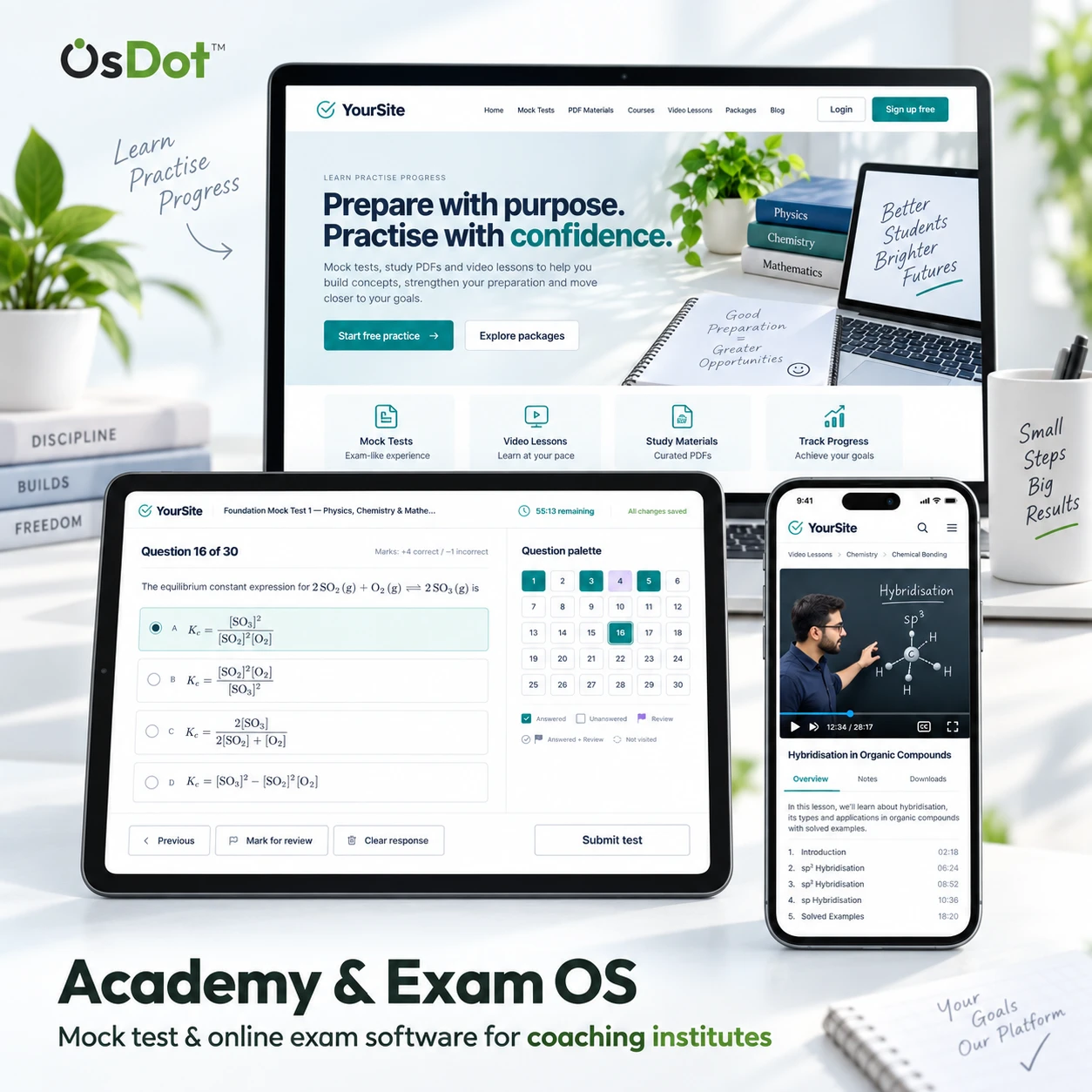 Academy & Exam OS on a laptop, a tablet and a phone: the institute website, a Mock Test attempt and a video lesson