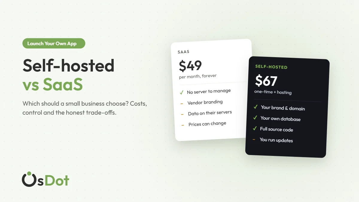 Comparison of SaaS software paid monthly and self-hosted software bought once